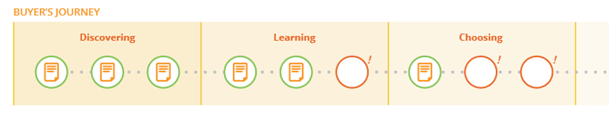 Buyers_Journey_Content_Gaps