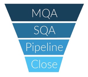 opportunity management - sales funnel.jpg