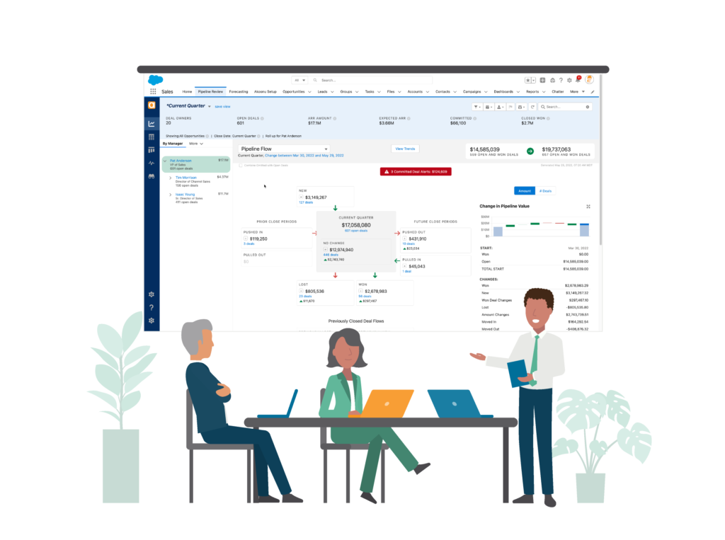 Pipeline Reviews in Salesforce